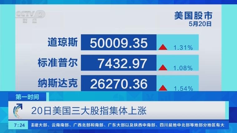 今日美国股市三大指数
