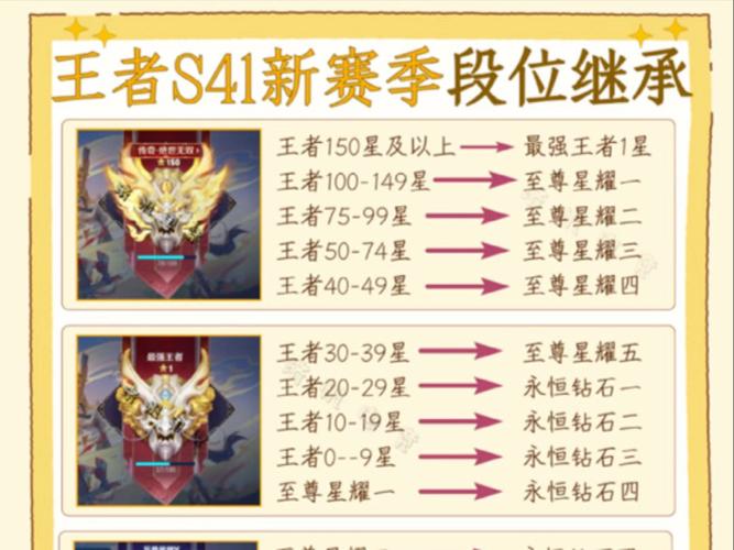 王者荣耀赛季继承规则截图3