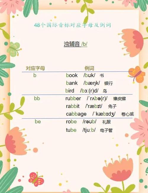 浊音清音有哪些字母 浊音清音有哪些字母