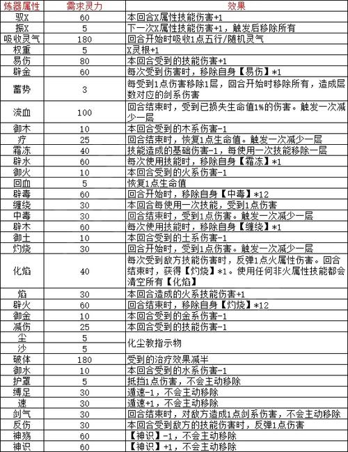 觅长生游戏修改物品代码