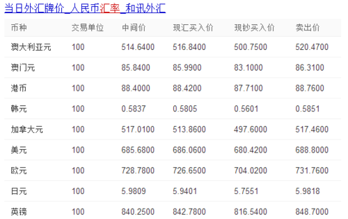1欧元对人民币