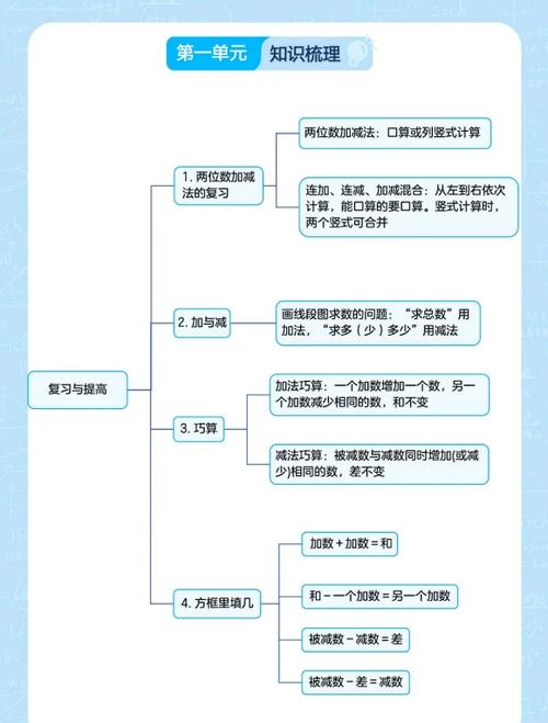 二年级上册知识点归纳