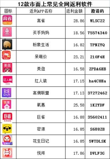 目前最好用的省钱app