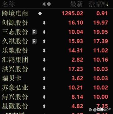 敦煌网在国外知名度高么