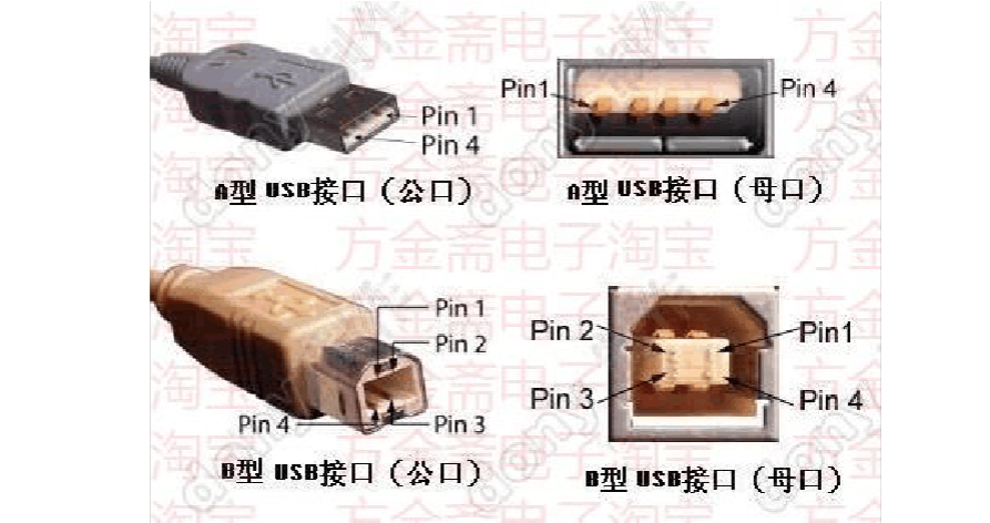 usb中的四个脚哪个是VULU脚有什么作用