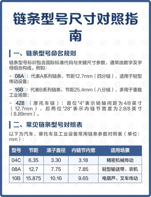 自行车上的链条属于哪种类型