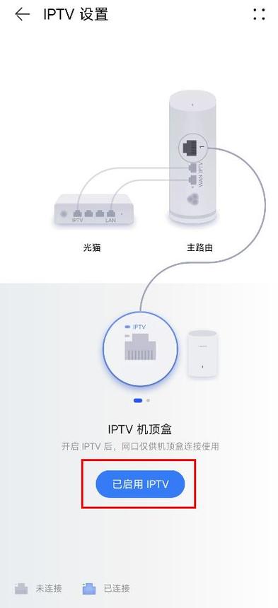 电信itv有线设置方法