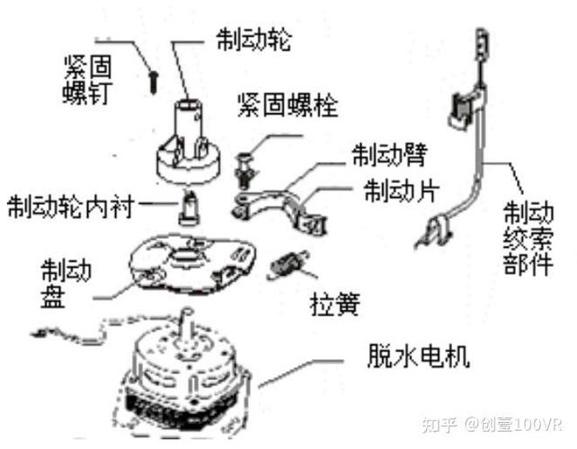 洗衣机靠什么原理洗衣服的