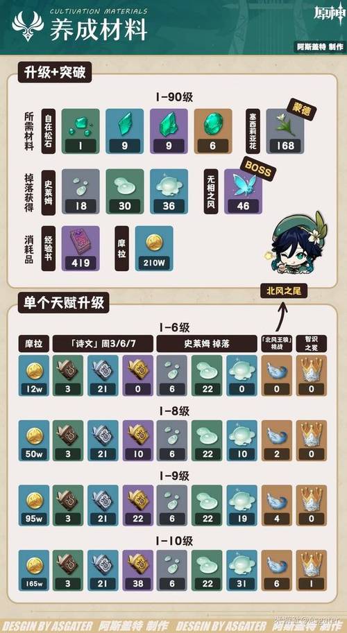 原神无限刷材料截图2