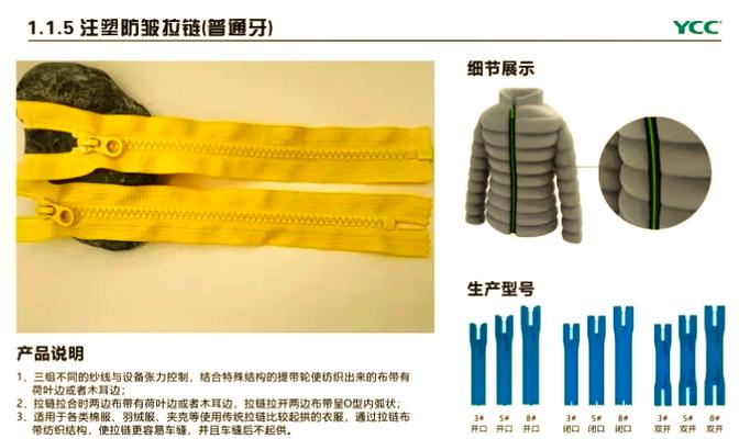 羽绒服拉链外面的布叫什么