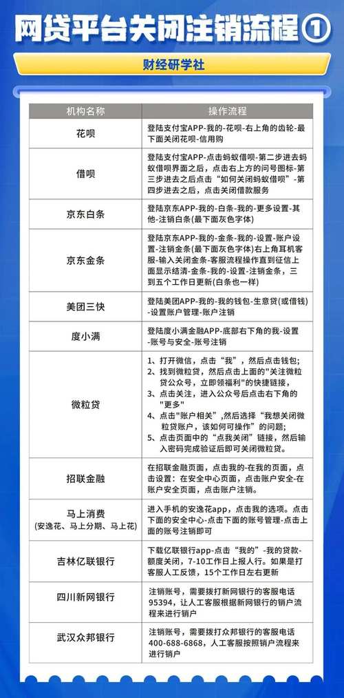 木瓜分期怎么注销