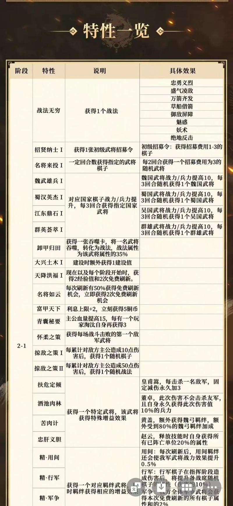 三国志2哪个版本最好玩