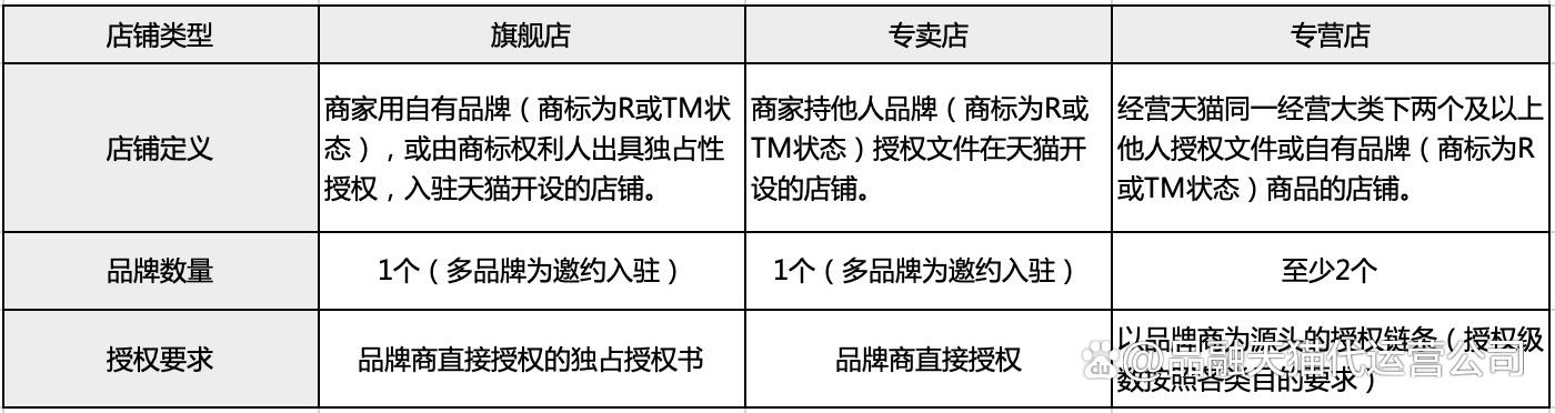 天猫旗舰店和专卖店的区别