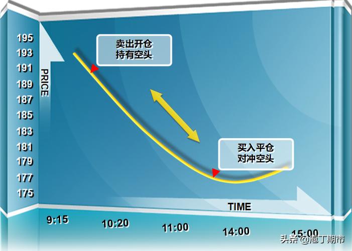 期货合约对冲平仓