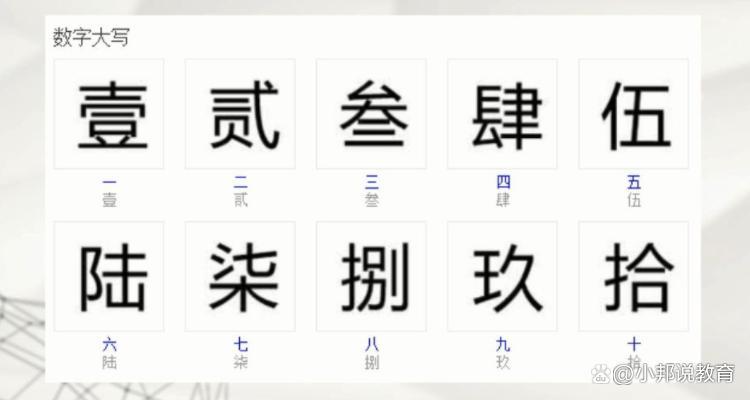 2万大写怎么写