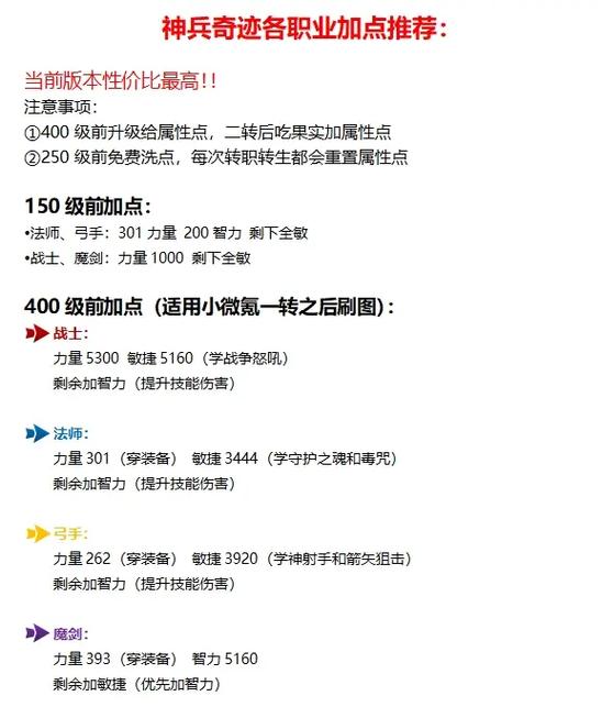 奇迹mu三开职业搭配截图2