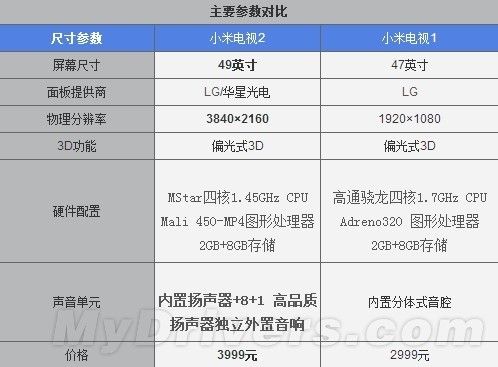 小米电视查询真伪截图3