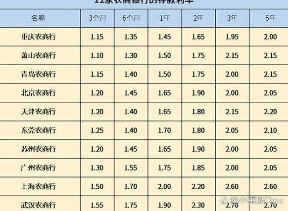 柜台存款和手机存款利率