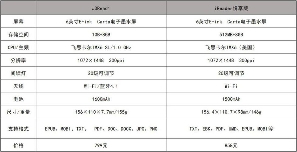 jdread和jdread1对比