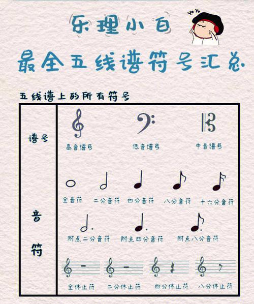 五线谱生成器