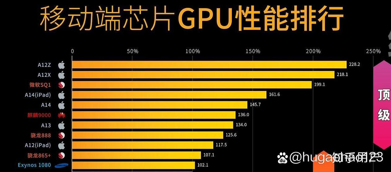 麒麟9000s与骁龙888比较