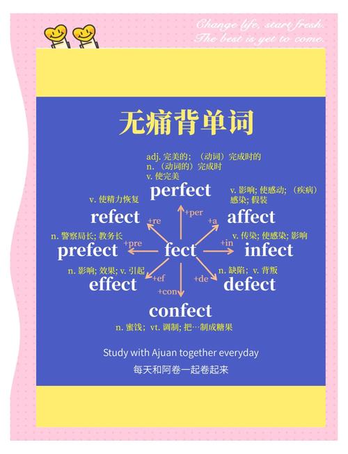 完美英文perfect
