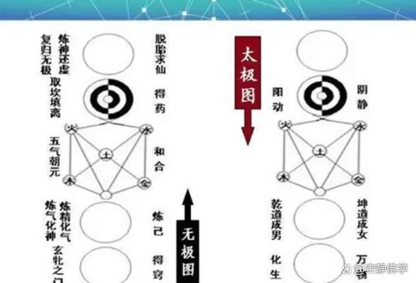 先天无极混元大道经