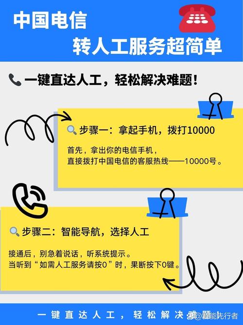 电信20g限速破解小妙招
