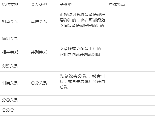 段落结构有哪些 段落结构有哪些