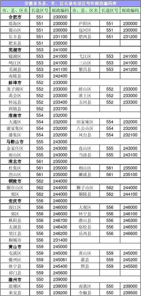 本地邮政编码是多少