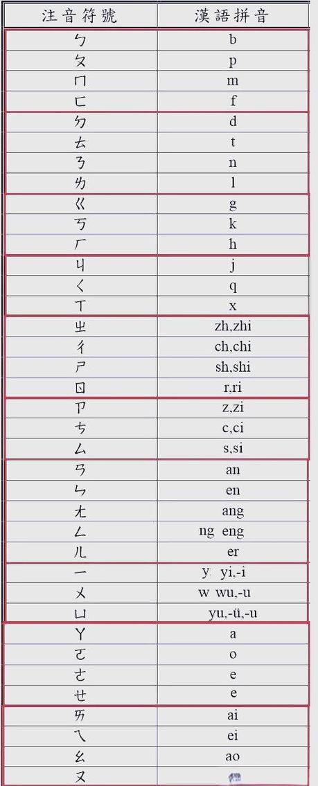 中文符号名称