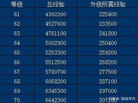 怀旧服可以锁等级经验吗