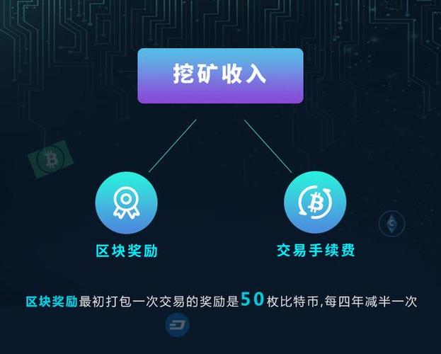 比特币挖完了吗