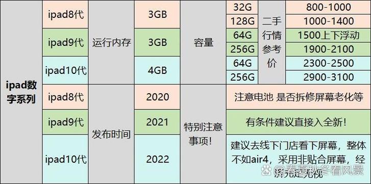 二手ipad air2价格