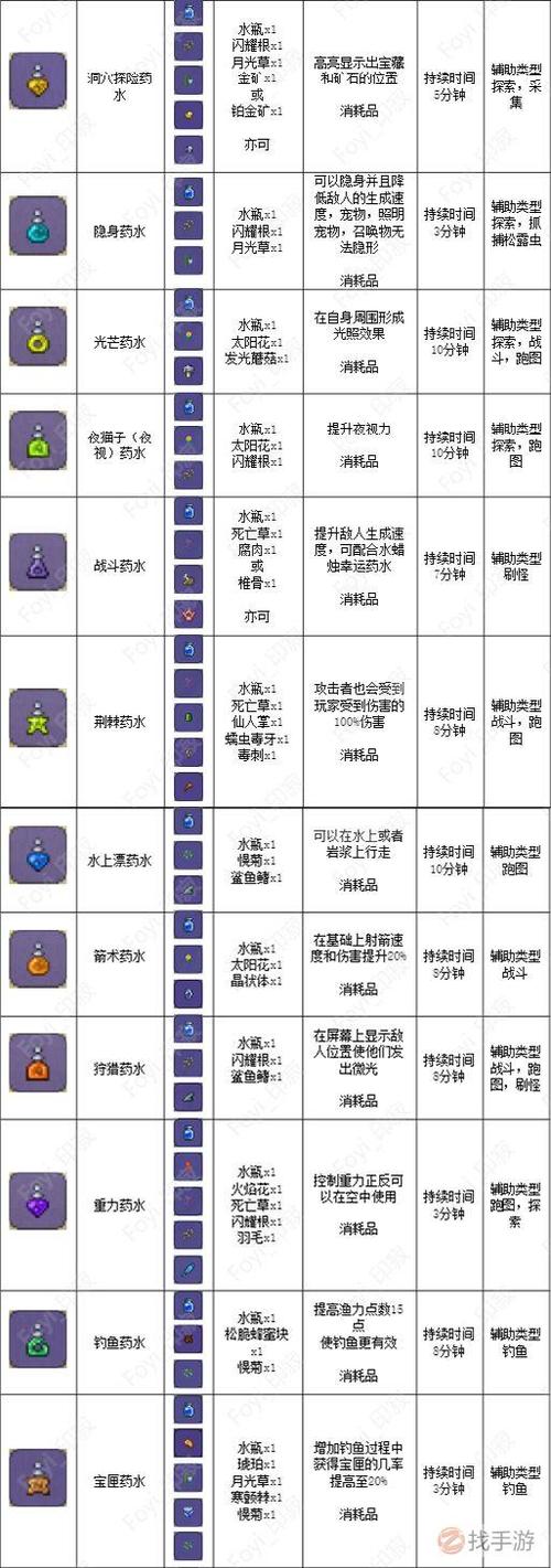 泰拉瑞亚水桶怎么制作