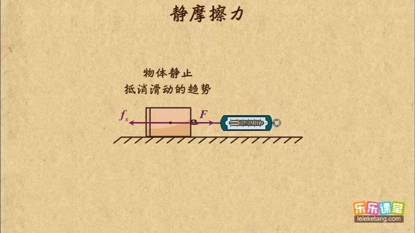 静摩擦力一定是阻力吗