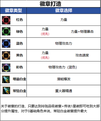 男大枪左右槽徽章和徽章哪个好