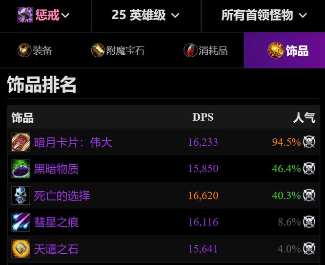 WCL怀旧服中文