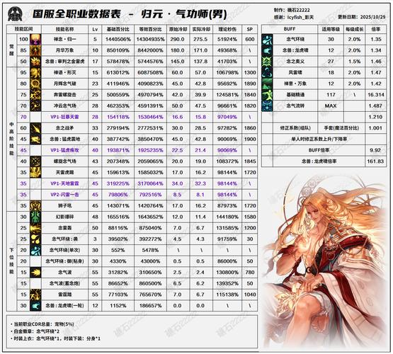 男气功称号选技能还是技攻