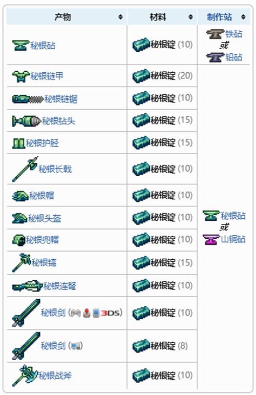 泰拉瑞亚秘银怎么合成