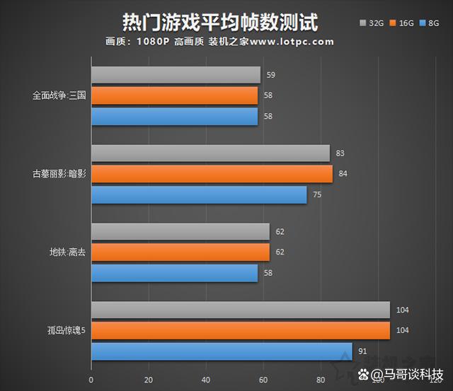 玩网游内存16g够用吗