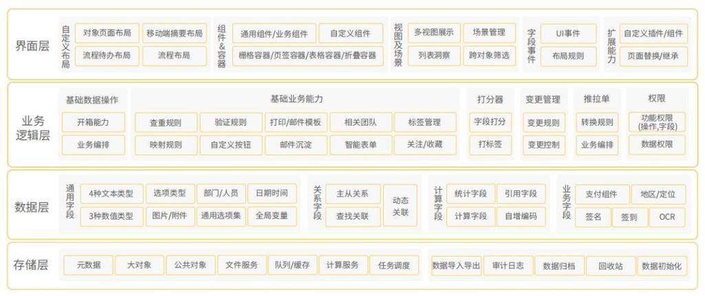 如何加强业务能力