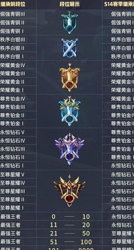 王者荣耀历史段位信息怎么看