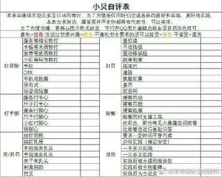 小贝接受程度自测表