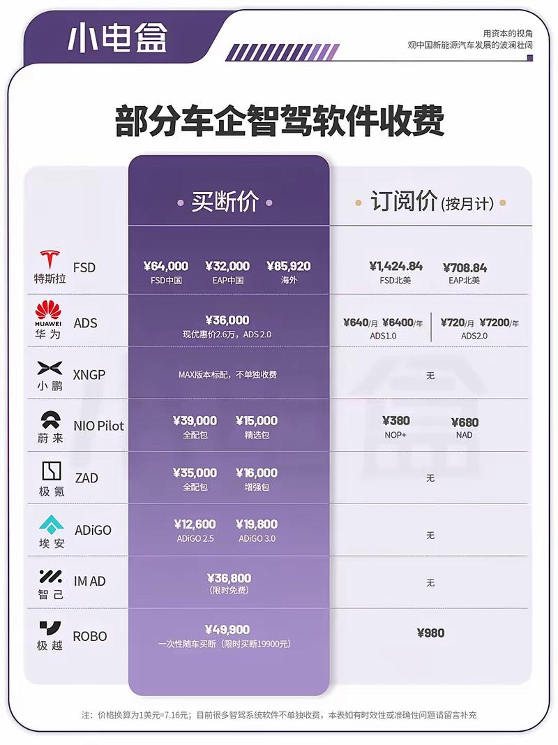 ETC分段收费比人工收费贵