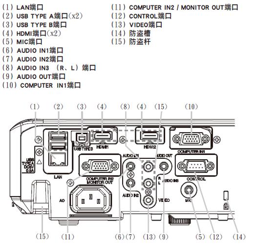 日立投影机说明书