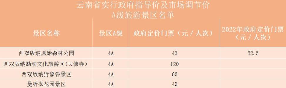 西双版纳双飞五日游价格