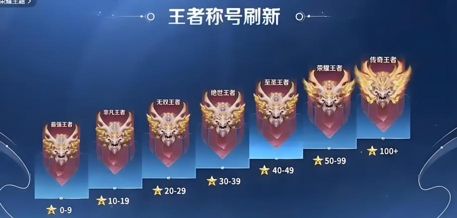 晋级最强王者晋级场数56截图1