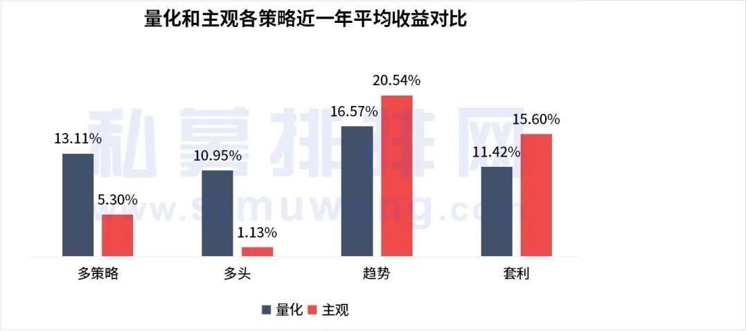 量化对冲基金排名