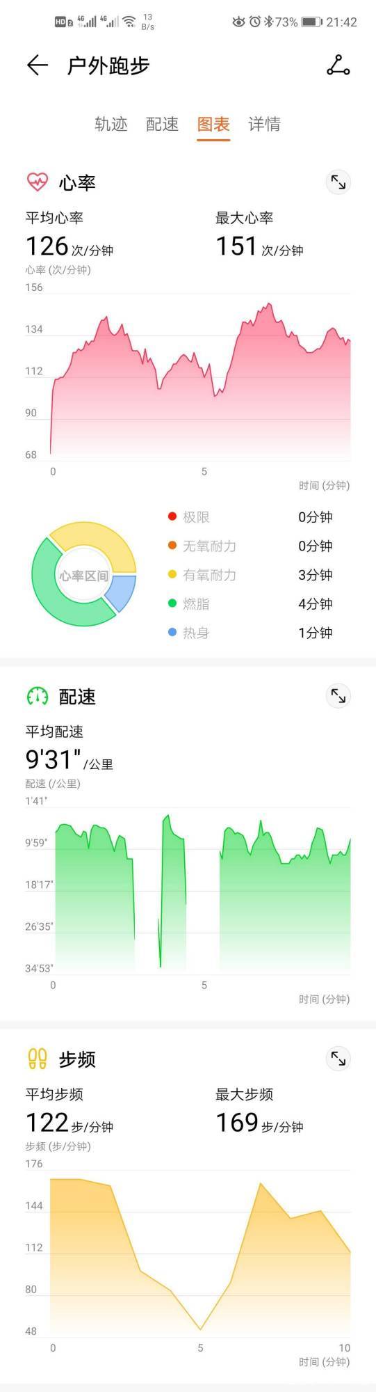 荣耀手环5如何测血氧饱和度